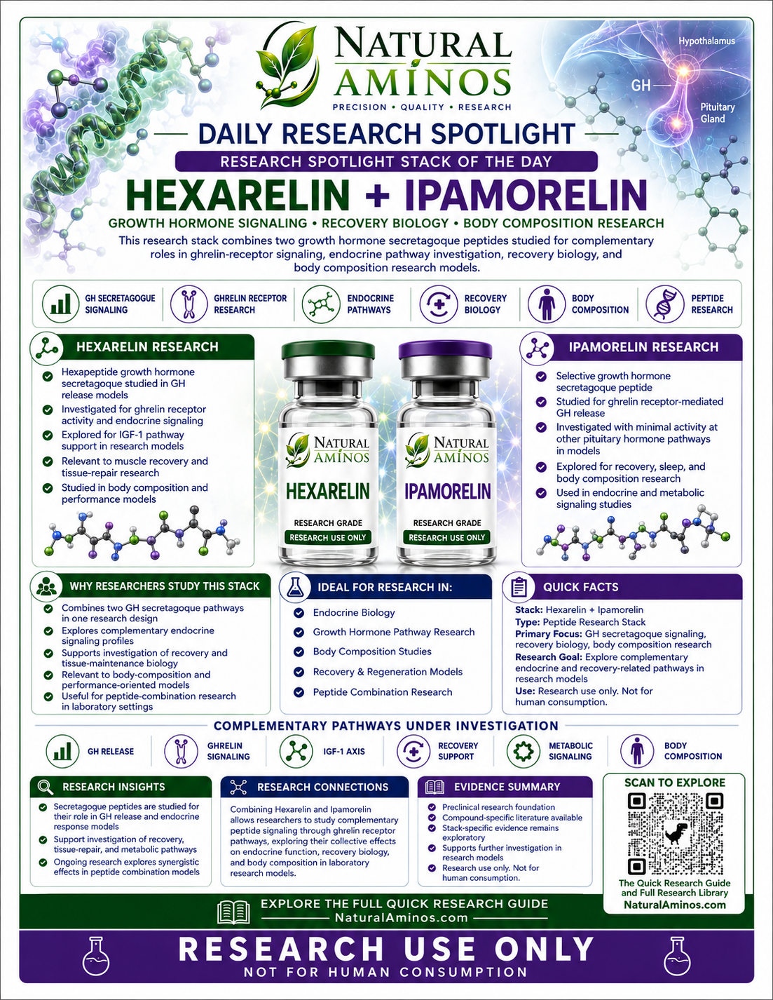 Hexarelin + Ipamorelin research graphic